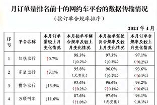 下半场加油！申京上半场10中4&三分3中1 得到9分5板4助1帽